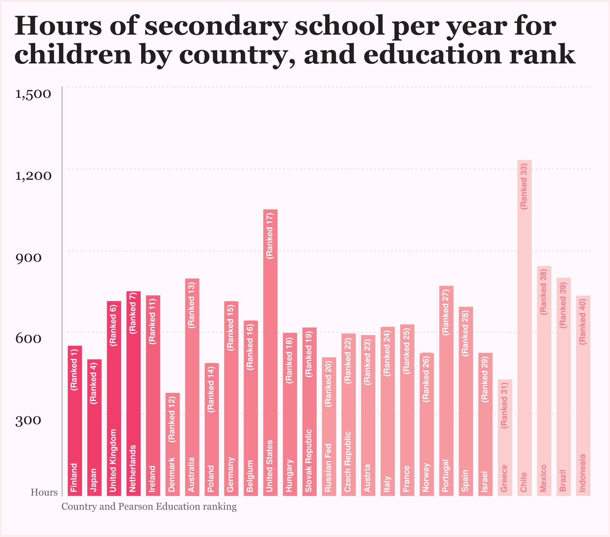 frygt grænseflade Almindeligt Factcheck: Schoolchildren 'left behind' by shorter school days? | Help Me  Investigate… Education